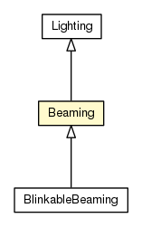 Package class diagram package Beaming