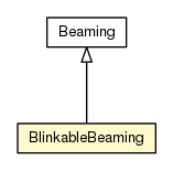 Package class diagram package BlinkableBeaming
