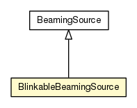 Package class diagram package BlinkableBeamingSource