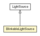 Package class diagram package BlinkableLightSource