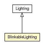 Package class diagram package BlinkableLighting