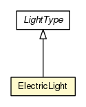 Package class diagram package ElectricLight
