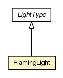 Package class diagram package FlamingLight