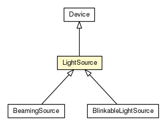 Package class diagram package LightSource