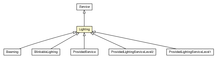 Package class diagram package Lighting