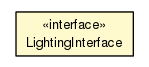 Package class diagram package LightingInterface
