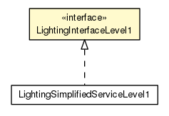 Package class diagram package LightingInterfaceLevel1