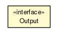 Package class diagram package LightingServerURIs.GetControlledLamps.Output