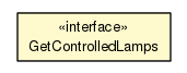 Package class diagram package LightingServerURIs.GetControlledLamps