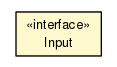 Package class diagram package LightingServerURIs.GetLampInfo.Input