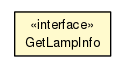 Package class diagram package LightingServerURIs.GetLampInfo