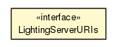 Package class diagram package LightingServerURIs