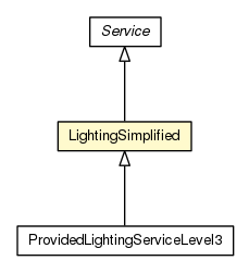 Package class diagram package LightingSimplified
