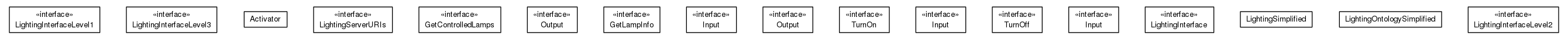 Package class diagram package org.universAAL.ontology.lighting.simple