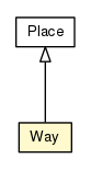 Package class diagram package Way