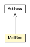Package class diagram package MailBox