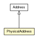Package class diagram package PhysicalAddress