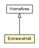 Package class diagram package EntranceHall