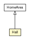 Package class diagram package Hall