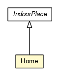 Package class diagram package Home