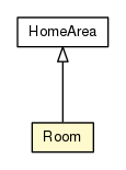 Package class diagram package Room