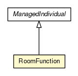 Package class diagram package RoomFunction