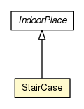 Package class diagram package StairCase