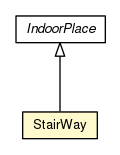 Package class diagram package StairWay