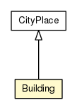 Package class diagram package Building