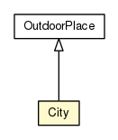Package class diagram package City