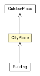 Package class diagram package CityPlace