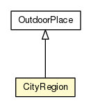 Package class diagram package CityRegion