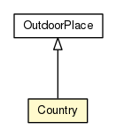 Package class diagram package Country