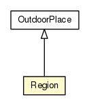 Package class diagram package Region