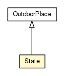 Package class diagram package State