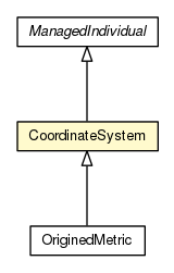 Package class diagram package CoordinateSystem