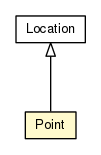 Package class diagram package Point