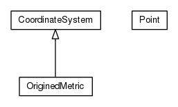Package class diagram package org.universAAL.ontology.location.position