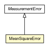 Package class diagram package MeanSquareError