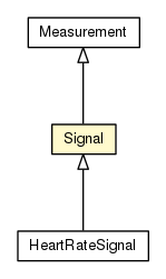 Package class diagram package Signal