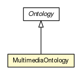 Package class diagram package MultimediaOntology