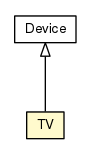 Package class diagram package TV