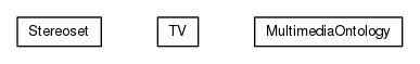 Package class diagram package org.universAAL.ontology.multimedia
