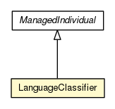 Package class diagram package LanguageClassifier