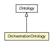Package class diagram package OrchestrationOntology