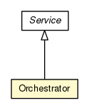 Package class diagram package Orchestrator