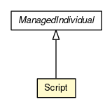 Package class diagram package Script