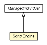 Package class diagram package ScriptEngine