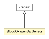 Package class diagram package BloodOxygenSatSensor