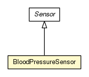 Package class diagram package BloodPressureSensor